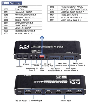 2020 4K@60Hz HDMI Matricos 4x2 Jungiklis Splitter Parama HDCP 2.2 IR Nuotolinio Valdymo HDMI Jungiklis 4x2 Spdif 4K HDMI 4x2 Matricos Jungiklis