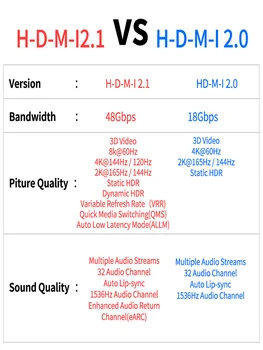 8K HDMI Laidas Sony PS5 HDMI Kabelis 8K@60Hz 4K@120Hz Garso Kabelinė TV MI BOX kaip hdmi2.0 4K@60Hz HDMI 2.1 8K Jungiklis PS4 kaip hdmi2.1